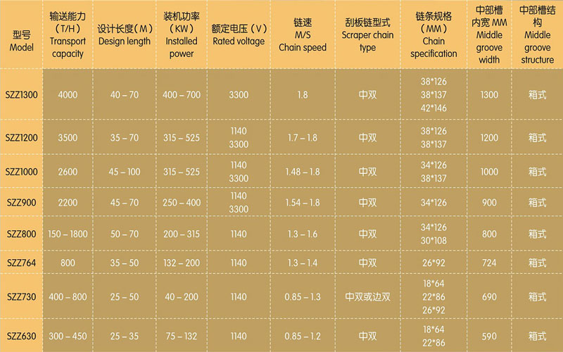橋式轉(zhuǎn)載機(jī)主要參數(shù)800.jpg