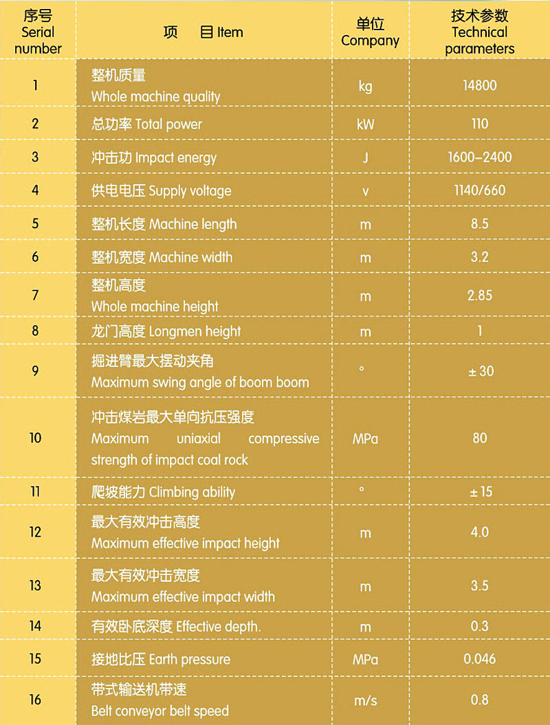 鑿巖機主體參數(shù)800.jpg