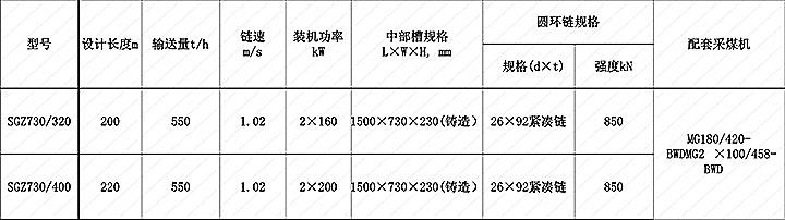 薄煤層730系列中雙鏈刮板輸送機(jī)參數(shù).jpg